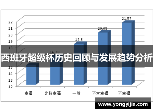 西班牙超级杯历史回顾与发展趋势分析